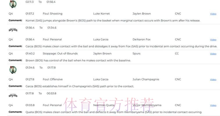 马刺vs凯尔特人最后两分钟裁判报告:无任何错判漏判 马刺vs凯尔特人最后两分钟裁判报告:无任何错判漏判